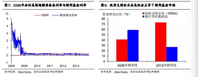 加息對大宗商品影響幾何？看美聯(lián)儲利率調控的前世今生