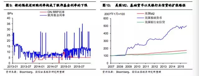 加息對大宗商品影響幾何？看美聯(lián)儲利率調控的前世今生