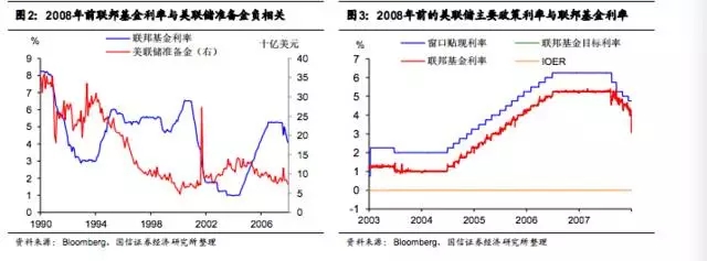 加息對大宗商品影響幾何？看美聯(lián)儲利率調(diào)控的前世今生