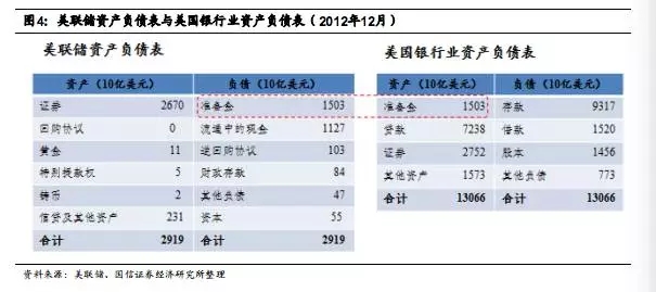 加息對大宗商品影響幾何？看美聯(lián)儲利率調控的前世今生