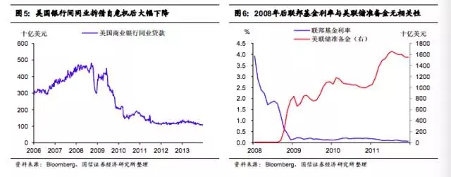 加息對大宗商品影響幾何？看美聯(lián)儲利率調(diào)控的前世今生