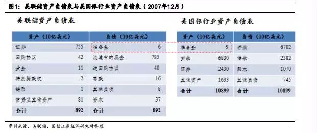 加息對大宗商品影響幾何？看美聯(lián)儲利率調控的前世今生