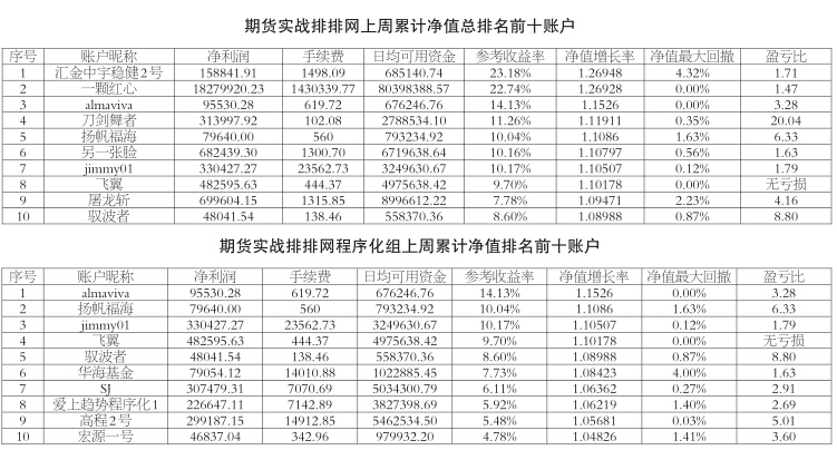 轉(zhuǎn)戰(zhàn)螺紋鋼 程序化組選手大放異彩