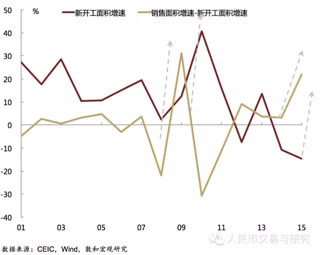 徐小慶：不可錯(cuò)過(guò)的2016年大宗商品市場(chǎng)投資機(jī)遇