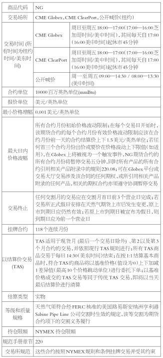 表為NYMEX天然氣期貨合約