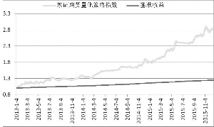 东证期货量化策略指数净值小幅上涨