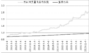 東證期貨量化策略指數(shù)凈值小幅上漲