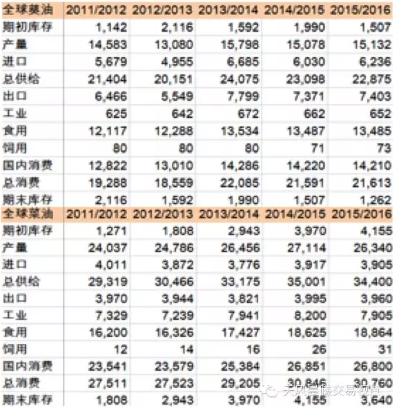 2016年主要农产品供需形势及价格展望