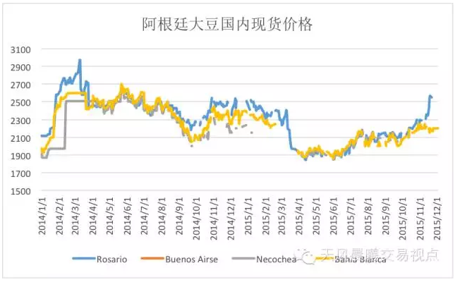 2016年主要农产品供需形势及价格展望