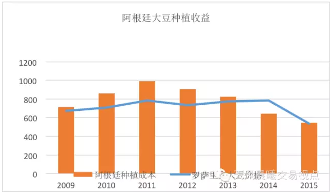 2016年主要農(nóng)產(chǎn)品供需形勢及價(jià)格展望