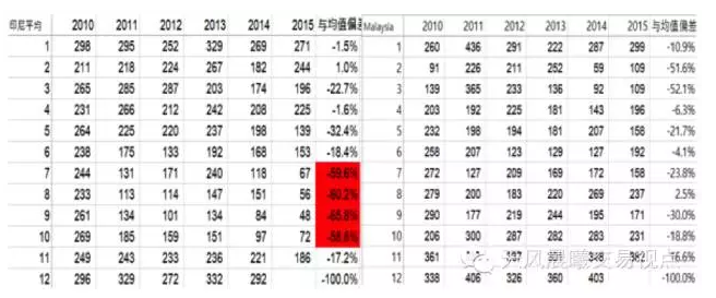 2016年主要農(nóng)產(chǎn)品供需形勢及價(jià)格展望