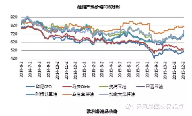 2016年主要农产品供需形势及价格展望