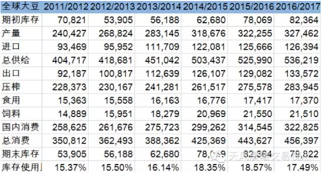 2016年主要农产品供需形势及价格展望