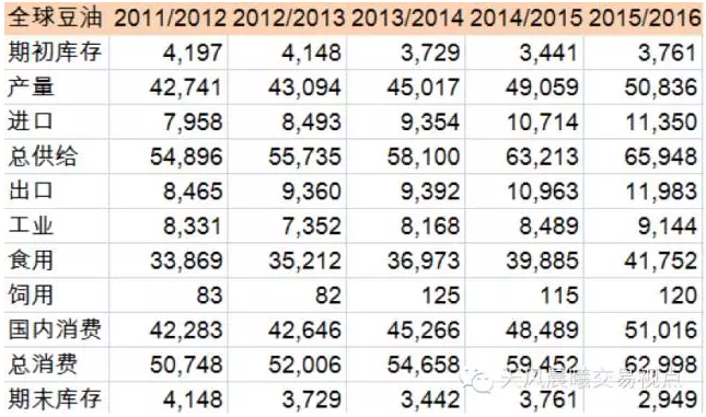 2016年主要农产品供需形势及价格展望