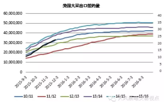 2016年主要农产品供需形势及价格展望