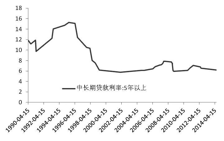 11月以來，上證指數(shù)在3400點―3650點核心區(qū)間寬幅振蕩，市場情緒穩(wěn)定。后市，最值得關(guān)注的是利率是否繼續(xù)下行。只有在利息支出降低和投資企穩(wěn)帶動下，周期性板塊盈利才會有改善的可能。同時，政策預期引起的市場情緒變化，仍是決定股市階段性走勢的關(guān)鍵因素。