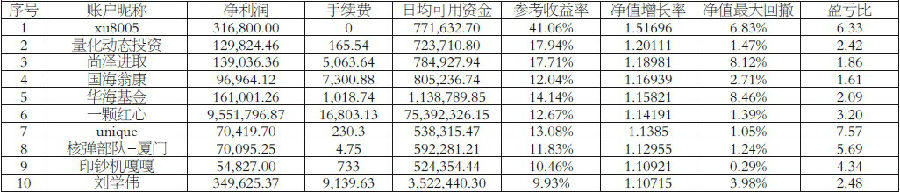 大宗商品趨勢(shì)不明  選手獲利品種分散 