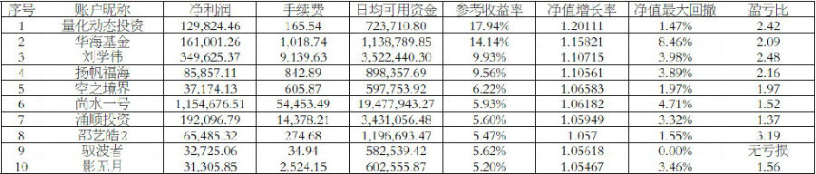 大宗商品趨勢(shì)不明  選手獲利品種分散 