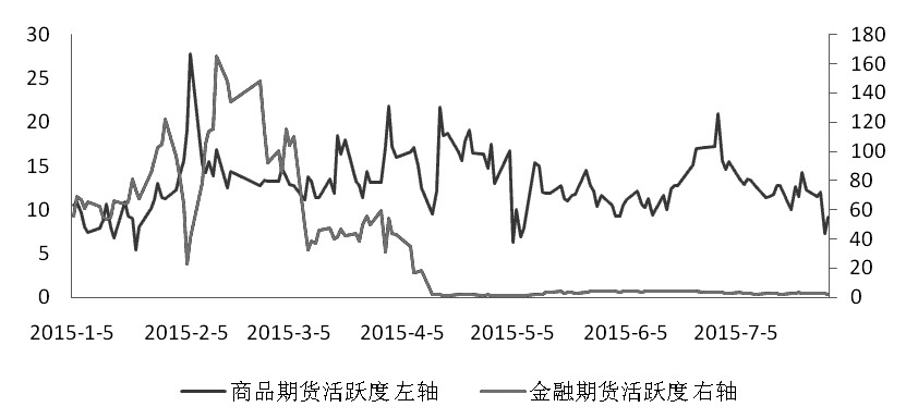 期貨市場(chǎng)每日資金變動(dòng)(12月28日)