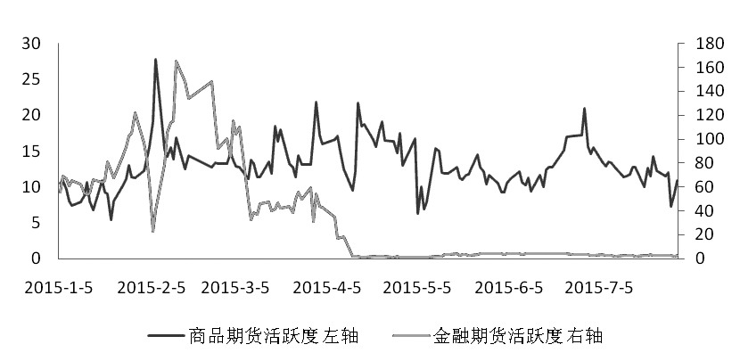 期貨市場每日資金變動(12月29日)