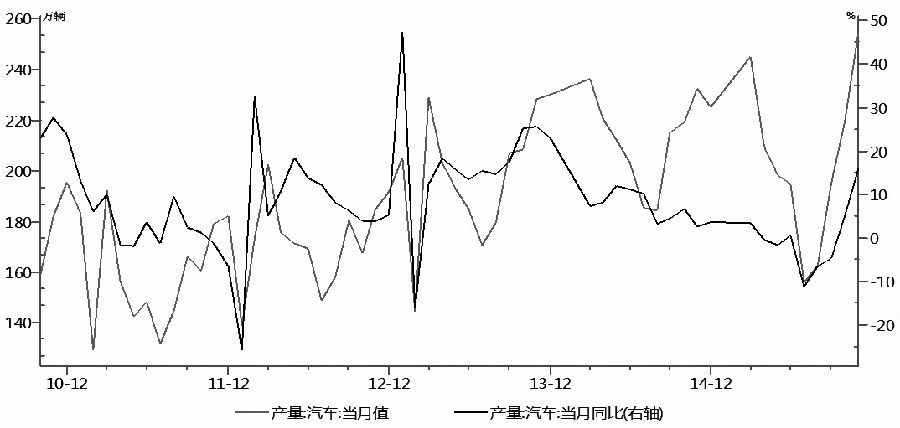 11月下旬以來，鋁企聯(lián)合減產對滬鋁價格產生較強拉升作用。對于后市，我們判斷，今年年底至明年2月，鋁價仍有反彈空間。