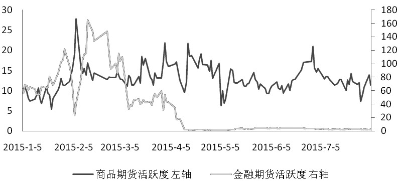 期貨市場每日資金變動(dòng)(12月31日)