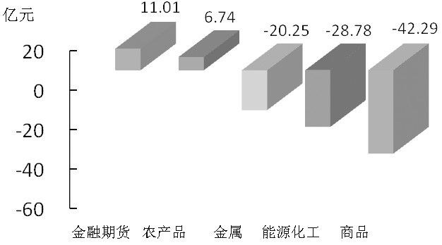 期貨市場每日資金變動(1月4日)