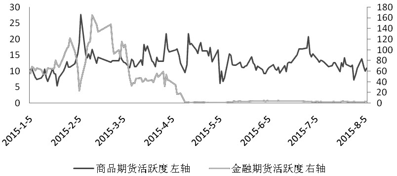 期貨市場每日資金變動(1月5日)