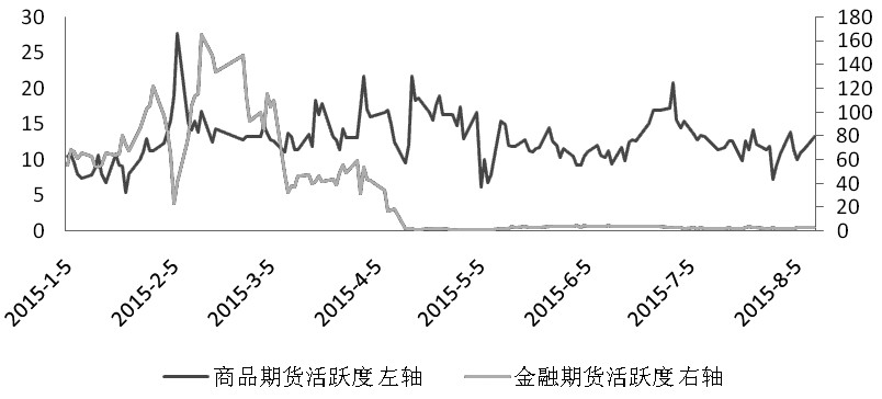 期貨市場每日資金變動(1月7日)