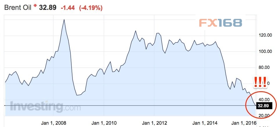 (圖片來源：Business Insider、FX168財(cái)經(jīng)網(wǎng))