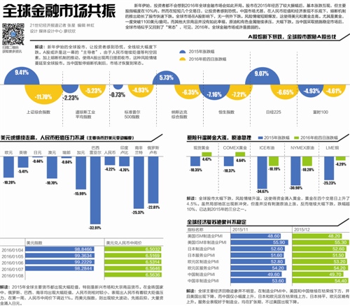 全球市場共振A股 大宗商品跌到哪了