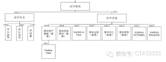 南華期貨殺入公募業(yè) 混業(yè)時(shí)代群雄并起 