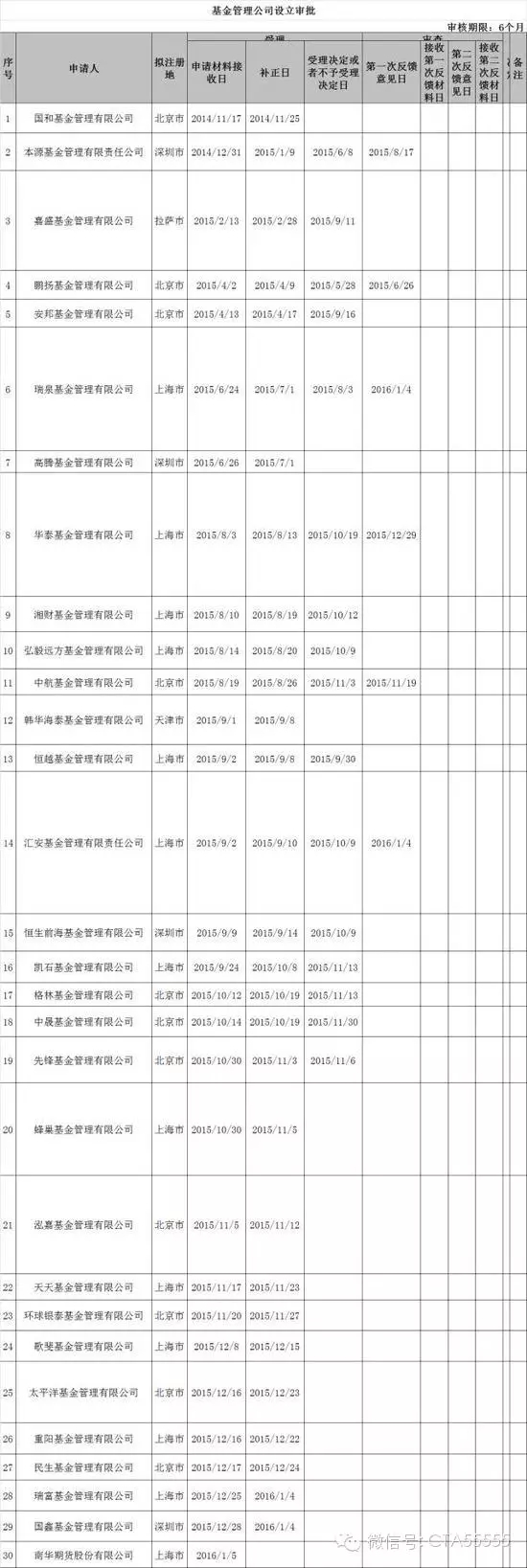 南華期貨殺入公募業(yè) 混業(yè)時(shí)代群雄并起 