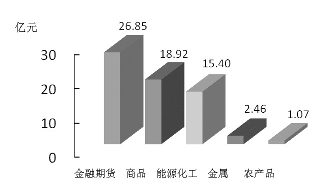 期貨市場(chǎng)每日資金變動(dòng)(1月8日)