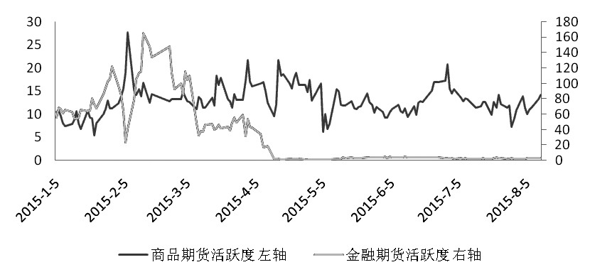 期貨市場(chǎng)每日資金變動(dòng)(1月8日)