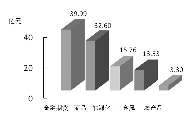 期貨市場每日資金變動(dòng)(1月11日)