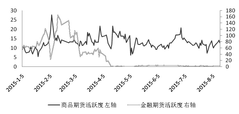 期貨市場每日資金變動(dòng)(1月11日)