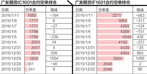  董鵬 成都