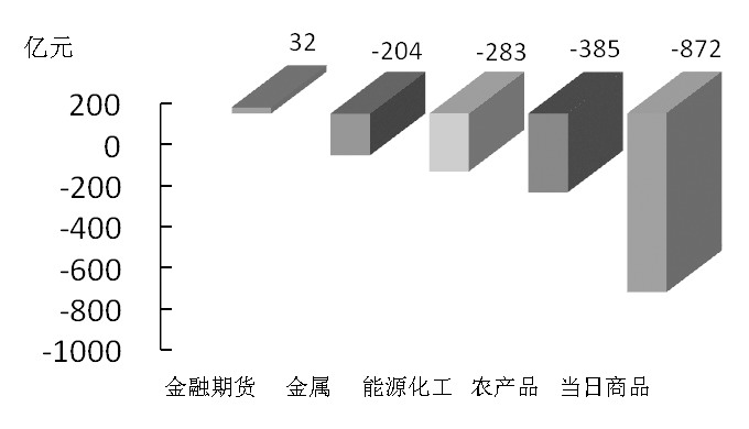 期貨市場(chǎng)每日資金變動(dòng)(1月12日)