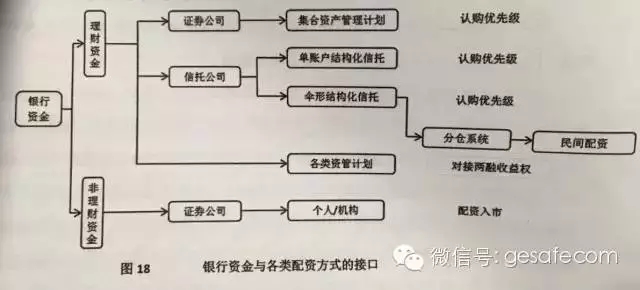 當(dāng)大盤(pán)徘徊在3000點(diǎn)  深度解析中國(guó)股市危機(jī)形成始末