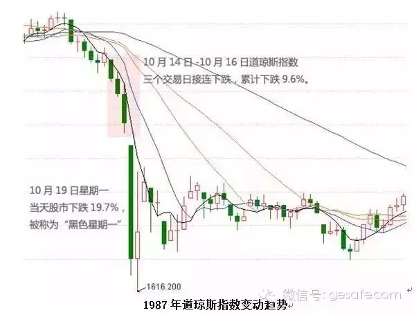 當(dāng)大盤(pán)徘徊在3000點(diǎn)  深度解析中國(guó)股市危機(jī)形成始末