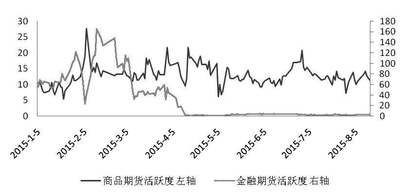 期貨市場每日資金變動(1月13日)