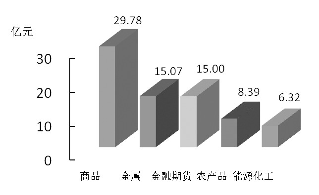 期貨市場每日資金變動(1月13日)