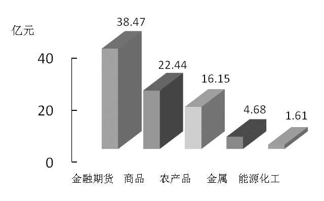 期貨市場(chǎng)每日資金變動(dòng)(1月14日)