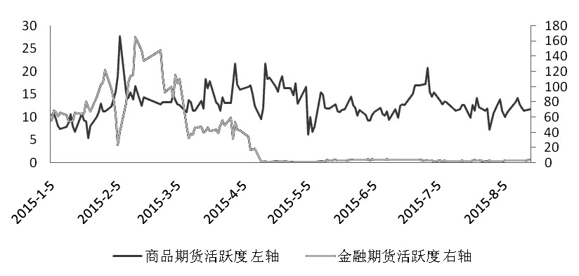 期貨市場(chǎng)每日資金變動(dòng)(1月14日)