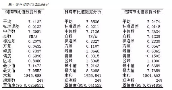 金屬價格重回牛市之初 2016年去金融化的金屬套利指南