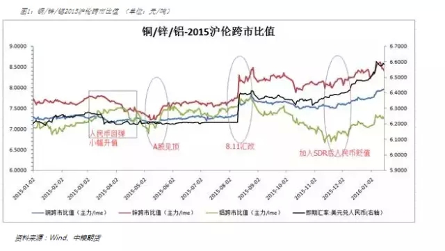 金屬價格重回牛市之初 2016年去金融化的金屬套利指南