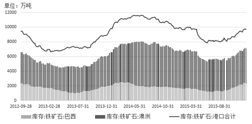 鐵礦石 趨勢性行情難現