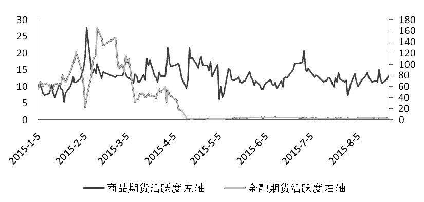 期貨市場(chǎng)每日資金變動(dòng)(1月22日)