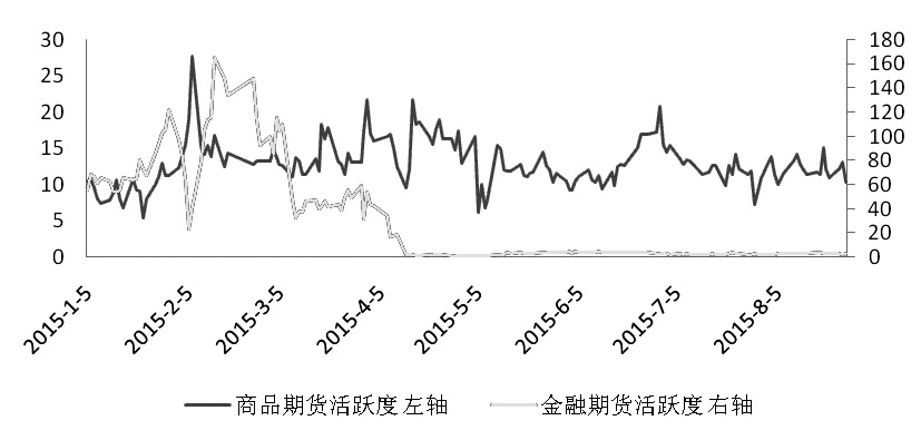 期貨市場每日資金變動(2016年1月25日)